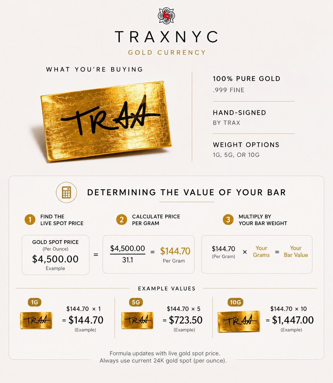 Buy 1 Gram Trax Currency Pure .999 24k Gold 71419 – TraxNYC