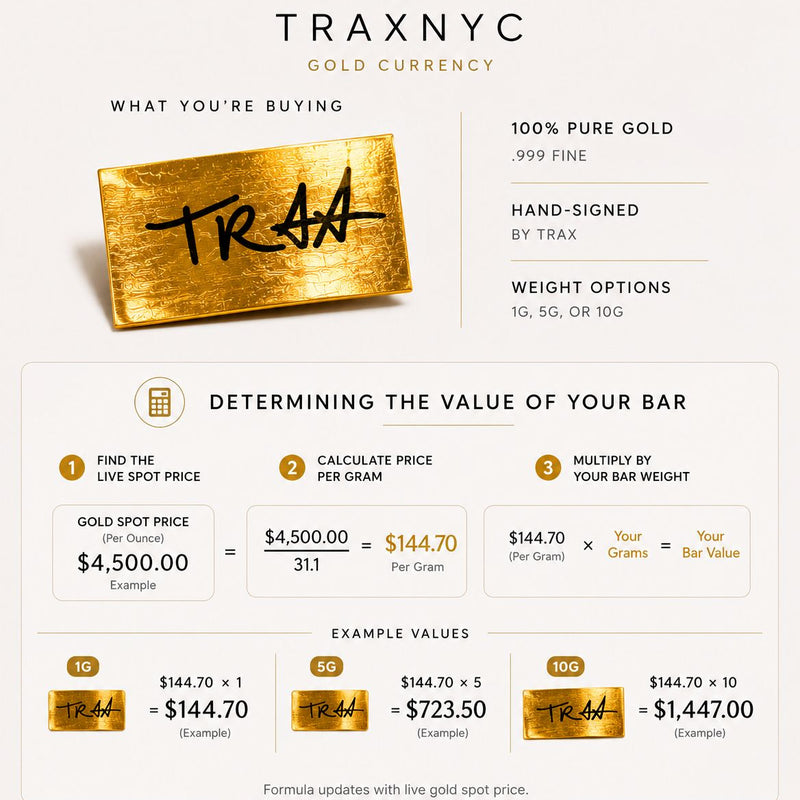 1 Gram Trax Currency Pure .999 24k Gold 71419
